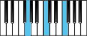 C Sus4 Second Inversion Chord Diagram