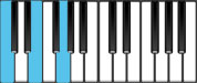 C Major Chord Diagram