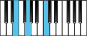 C Major Chord First Inversion Diagram