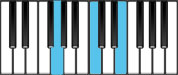 C Major Chord Second Inversion Diagram