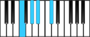 C♯ Major 6 First Inversion Chord Diagram
