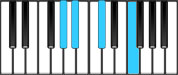 C♯ Major 6 Second Inversion Chord Diagram