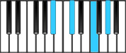 C♯ Major 6 Third Inversion Chord Diagram