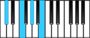 C♯ Dominant 7 Chord Diagram