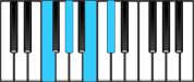 C♯ Dominant 7 First Inversion Chord Diagram