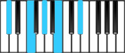 C♯ Dominant 9 Chord Diagram