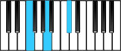 C♯ Augmented First Inversion Chord Diagram