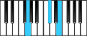 C♯ Diminished Second Inversion Chord Diagram