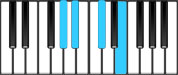 C♯ Minor 6 Second Inversion Chord Diagram