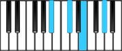 C♯ Minor 6 Third Inversion Chord Diagram