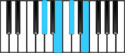 C♯ minor Dominant 7 Second Inversion Chord Diagram