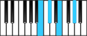 C♯ minor Dominant 7 Third Inversion Chord Diagram