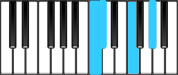 C♯ Major7 Third Inversion Chord Diagram