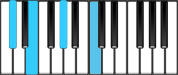 C♯ minor Major7 Chord Diagram
