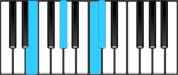 C♯ Major7 First Inversion Chord Diagram
