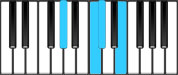 C♯ minor Major7 Second Inversion Chord Diagram