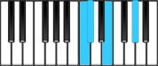 C♯ minor Major7 Third Inversion Chord Diagram