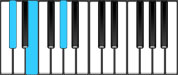 C♯ minor Chord Diagram