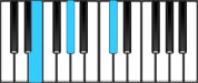 C♯ minor Chord Diagram