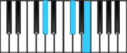 C♯ minor Chord Diagram