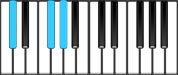 C♯ Sus4 Chord Diagram