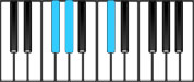 C♯ Sus4 First Inversion Chord Diagram