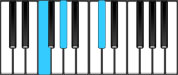 C♯ Major Chord First Inversion Diagram