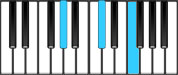 C♯ Major Chord Second Inversion Diagram