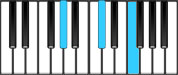 C♯ Major Chord Second Inversion Diagram