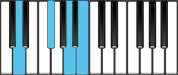 D Major 6 Piano Chords