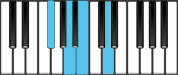 D Major 6 First Inversion Chord Diagram