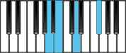 D Major 6 Second Inversion Chord Diagram