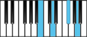 D Major 6 Third Inversion Chord Diagram