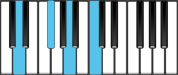 D Dominant 7 Chord Diagram