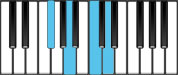 D Dominant 7 First Inversion Chord Diagram