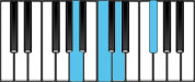D Dominant 7 Second Inversion Chord Diagram