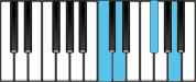 D Dominant 7 Third Inversion Chord Diagram