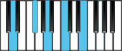 D Dominant 9 Piano Chords