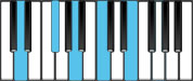 D Dominant 9 Chord Diagram