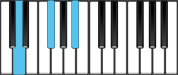 D Augmented Piano Chords