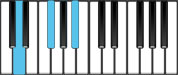 D Augmented Chord Diagram