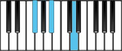 D Augmented First Inversion Chord Diagram