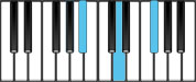 D Augmented Second Inversion Chord Diagram