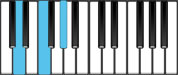 D Diminished Piano Chords