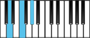 D Diminished Chord Diagram