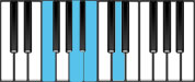 D Minor 6 First Inversion Chord Diagram