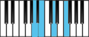 D Minor 6 Second Inversion Chord Diagram