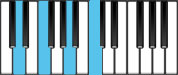 D Minor Dominant 7 Piano Chords