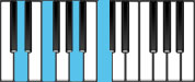 D minor Dominant 7 Chord Diagram
