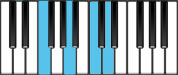 D minor Dominant 7 First Inversion Chord Diagram